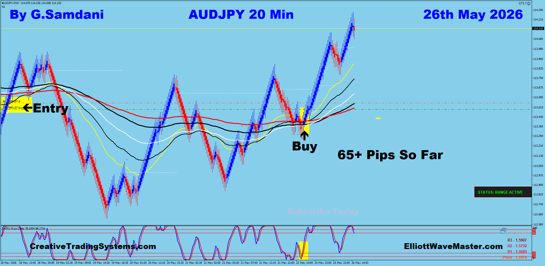 AUDJPY 20 Min trade 26th May 2026